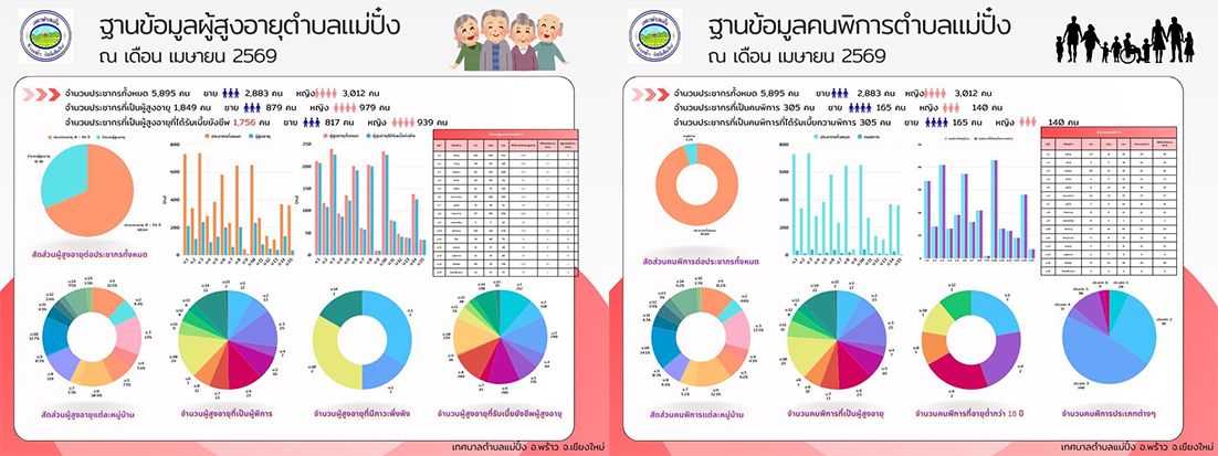 ฐานข้อมูลผู้สูงอายุและคนพิการ